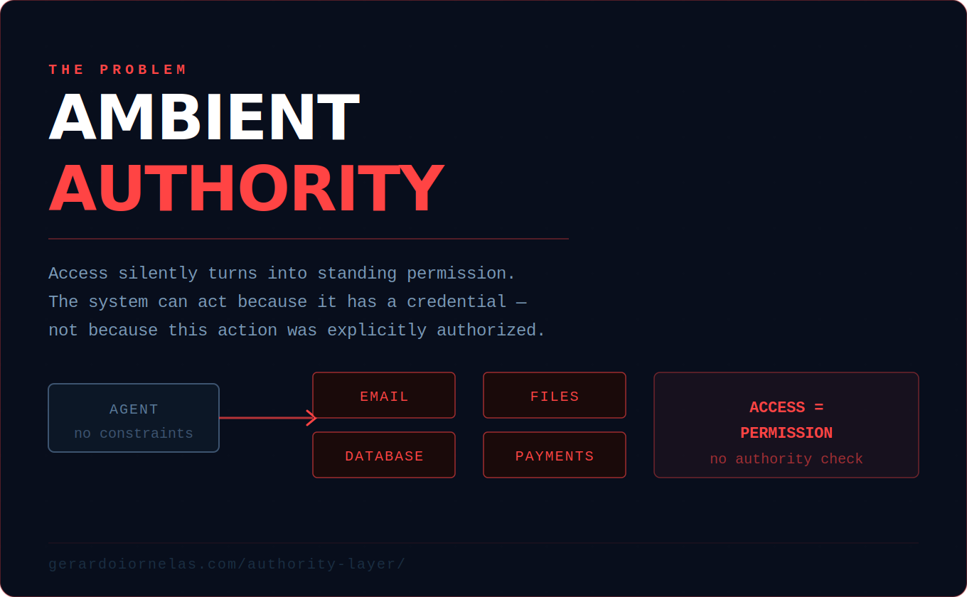 AUTHORITY