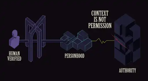 Proof of Personhood Is Not Proof of Authority