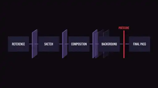 Where Should AI End in Creative Work? The Boundary Should Stay Revisable